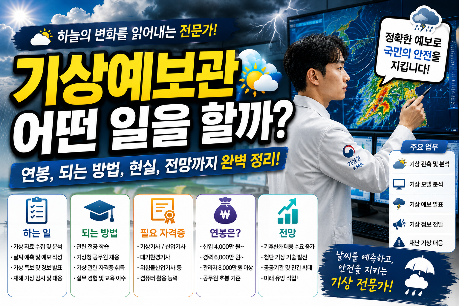 기상예보관 썸네일